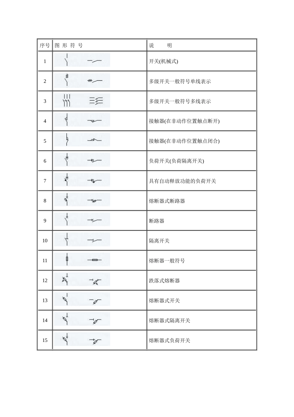建筑电气工程图形符号_第2页