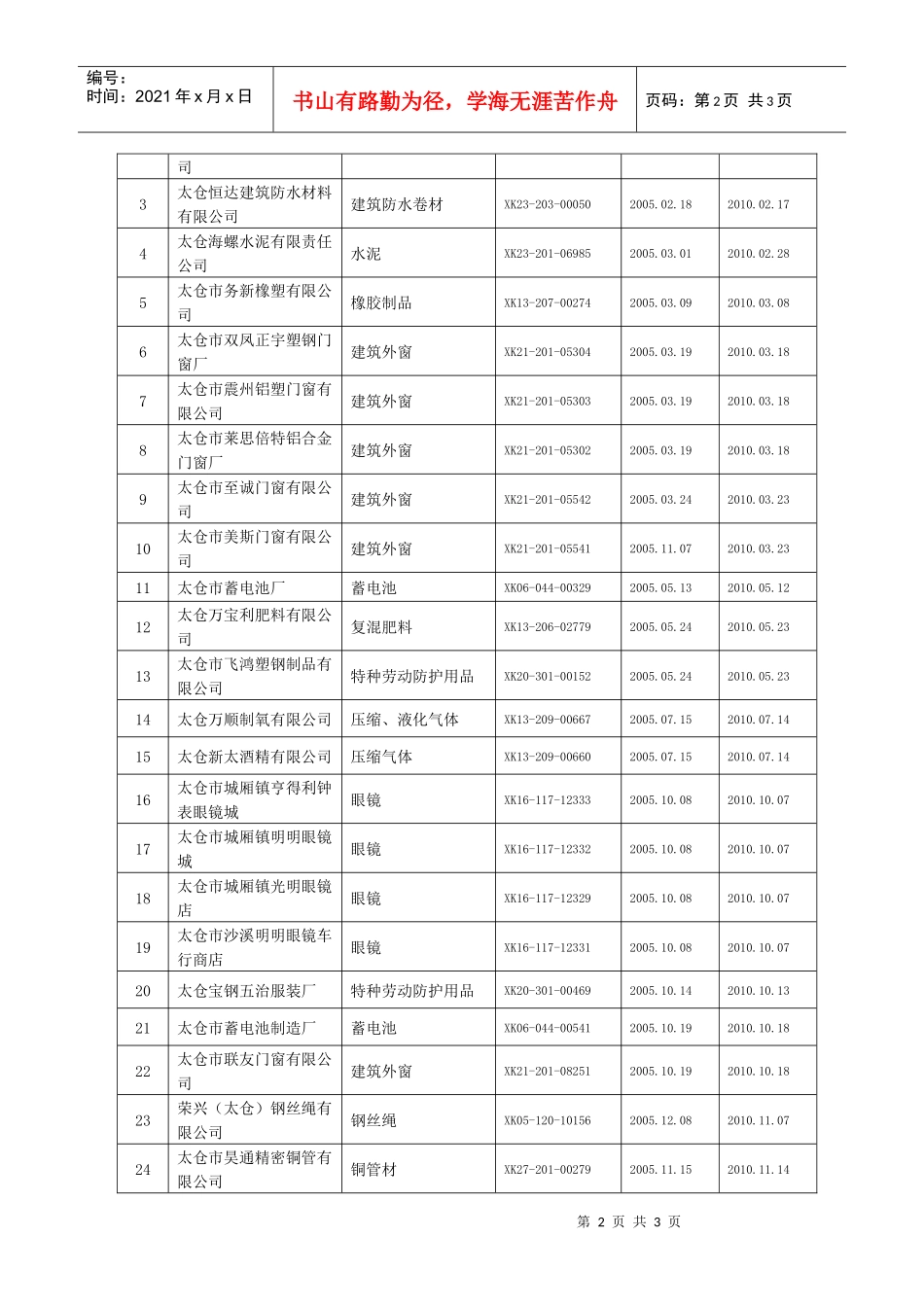 太仓市XXXX年工业产品生产许可证换证通告_第2页