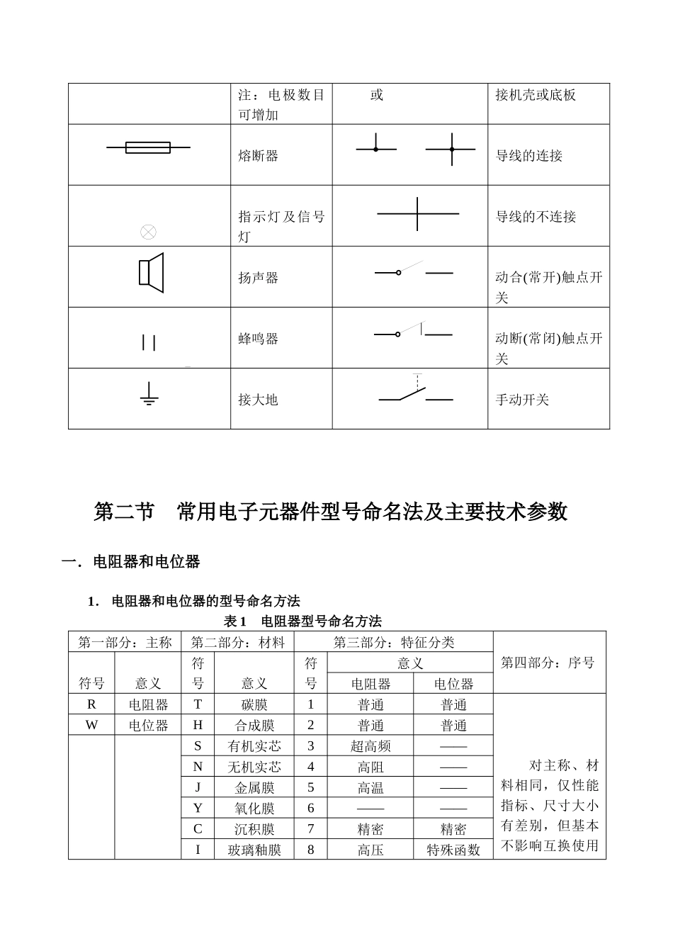 常用电子元件图参考资料_第3页