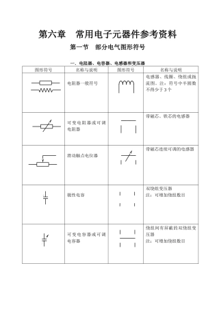 常用电子元件图参考资料