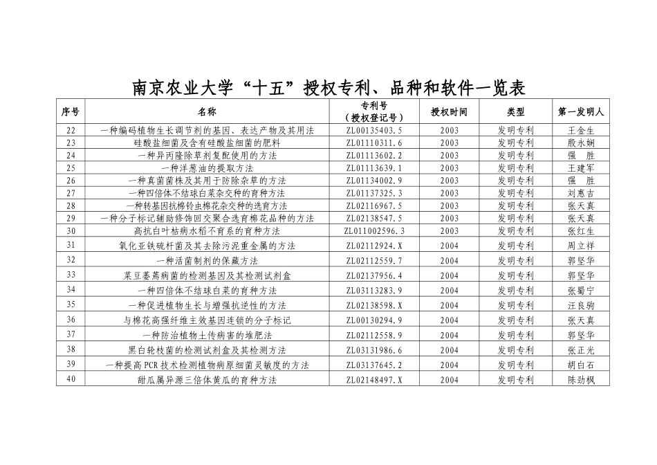 南京农业大学十五授权专利_第2页