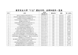 南京农业大学十五授权专利