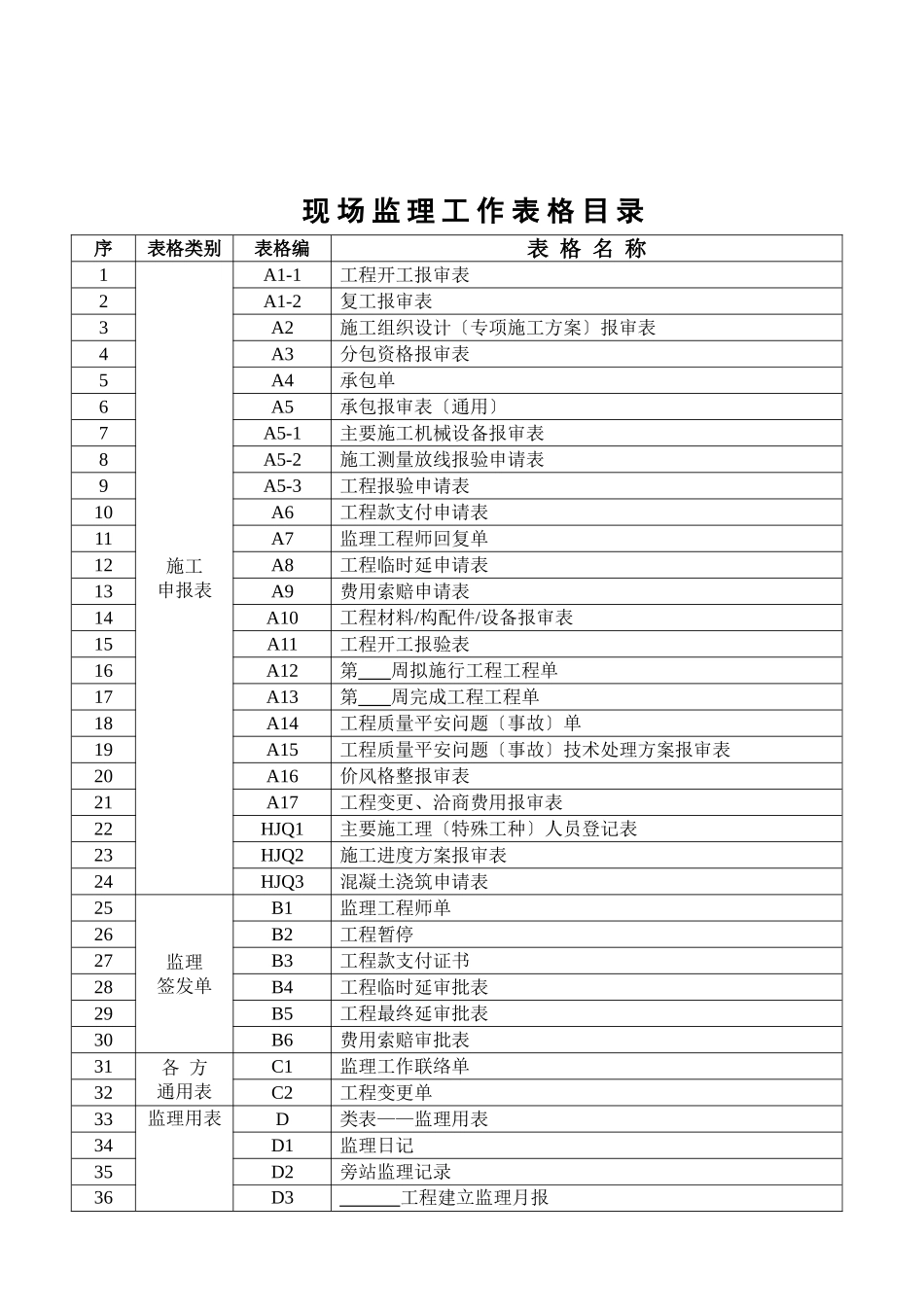 工程建设监理手册(工作表格)_第2页