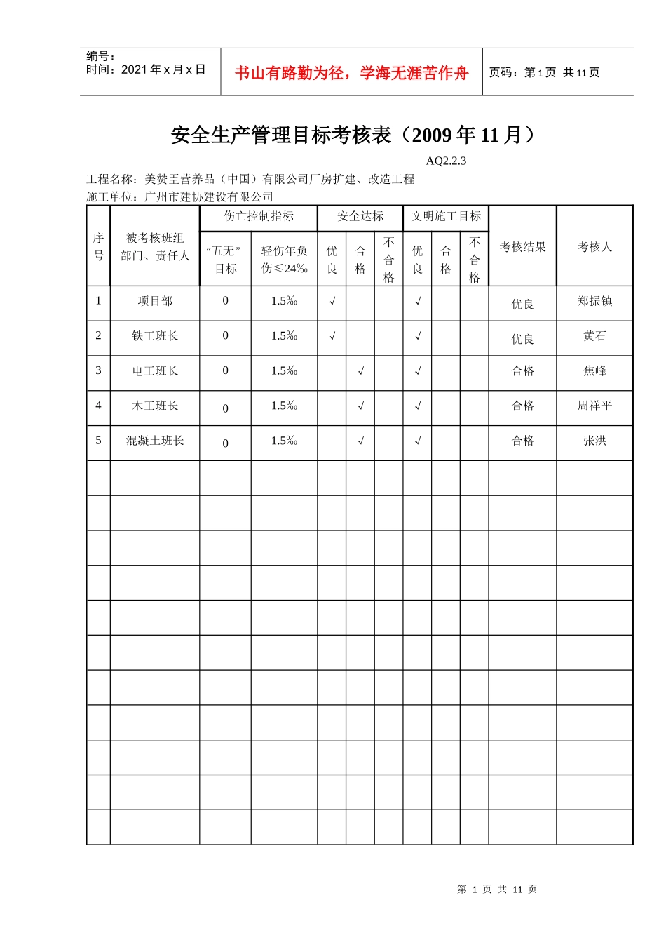 安全生产管理目标考核表（年月）_第1页
