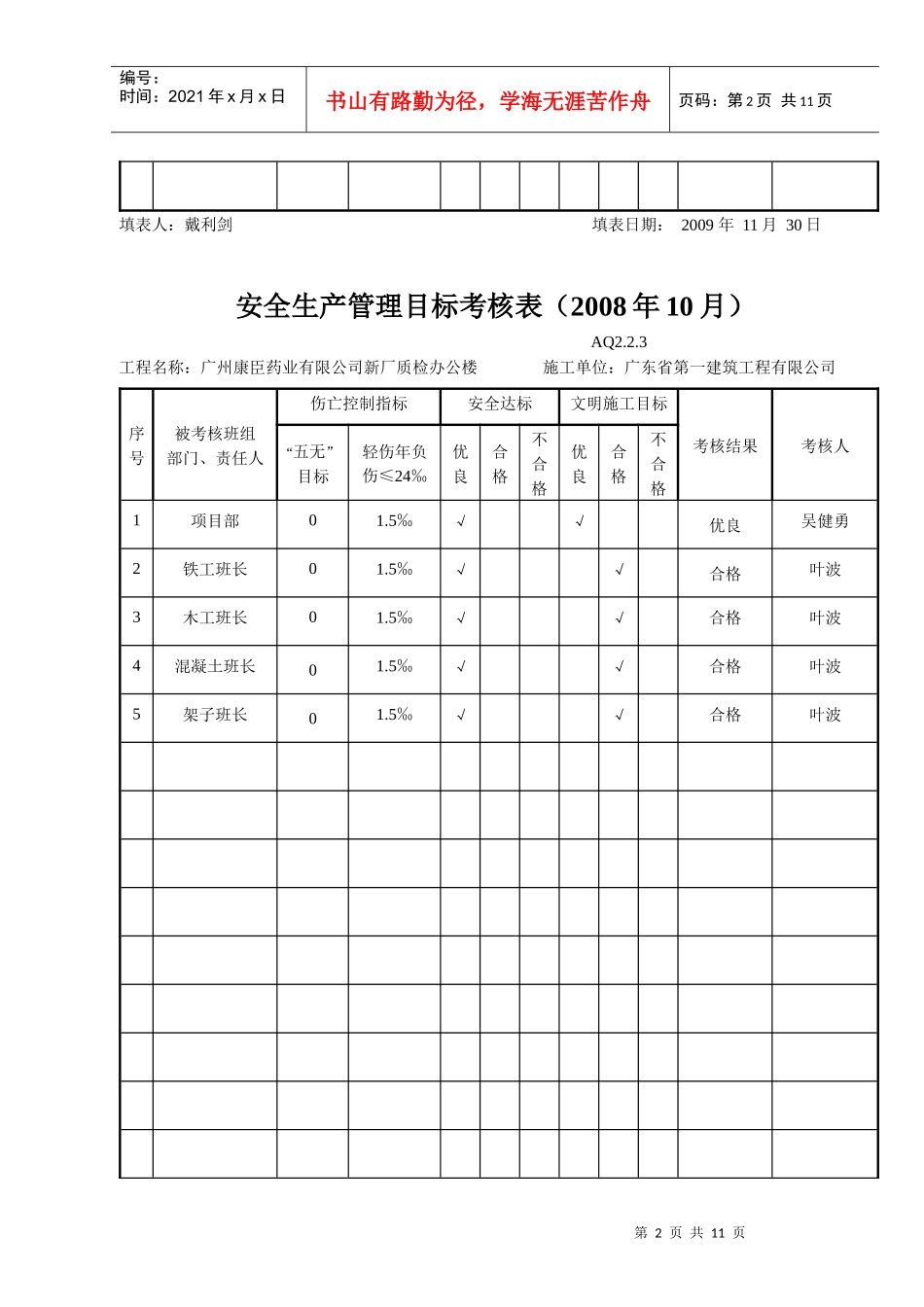 安全生产管理目标考核表（年月）_第2页