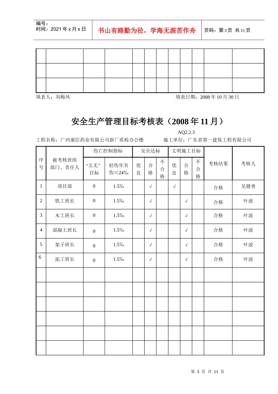 安全生产管理目标考核表（年月）_第3页
