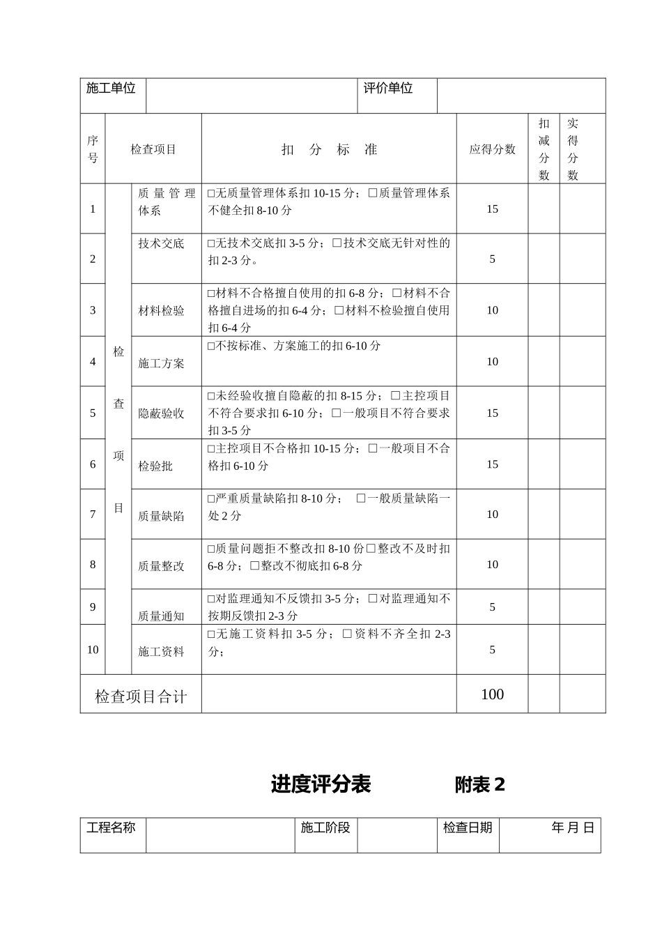 工程检查评分标准概述_第3页