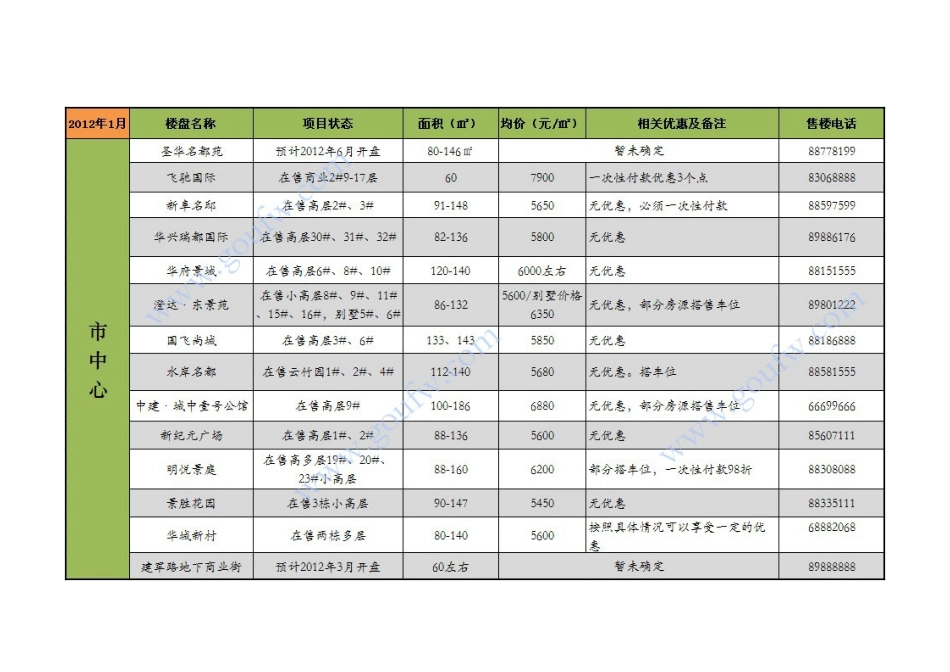 工程中心亮化灯(除夕)_第3页