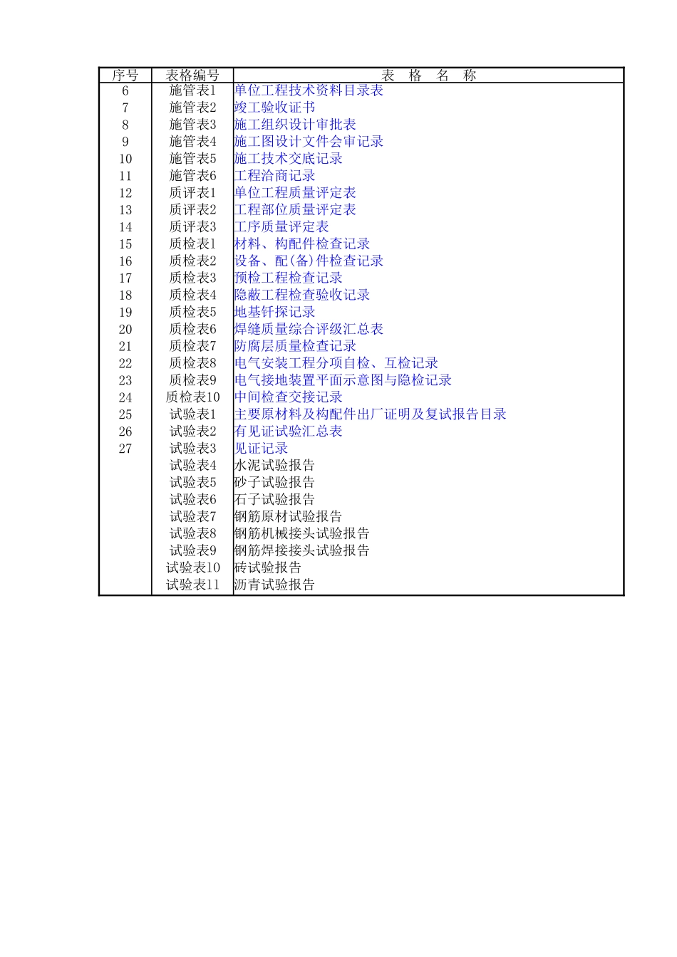 市政工程资料表格(免费完整版)(78页)_第2页