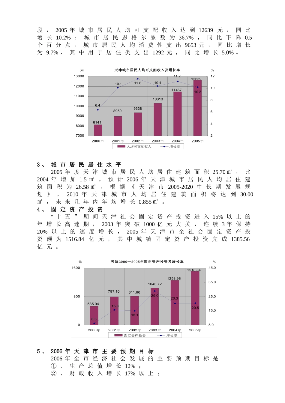 天津市房地产投资方案( 22)_第2页