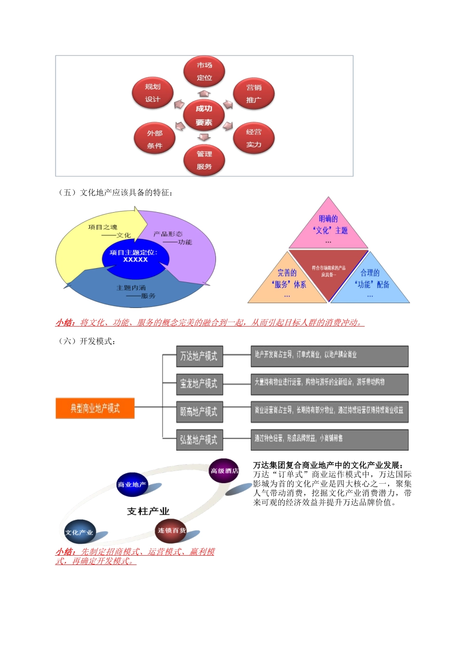 文化地产实战解读_第2页