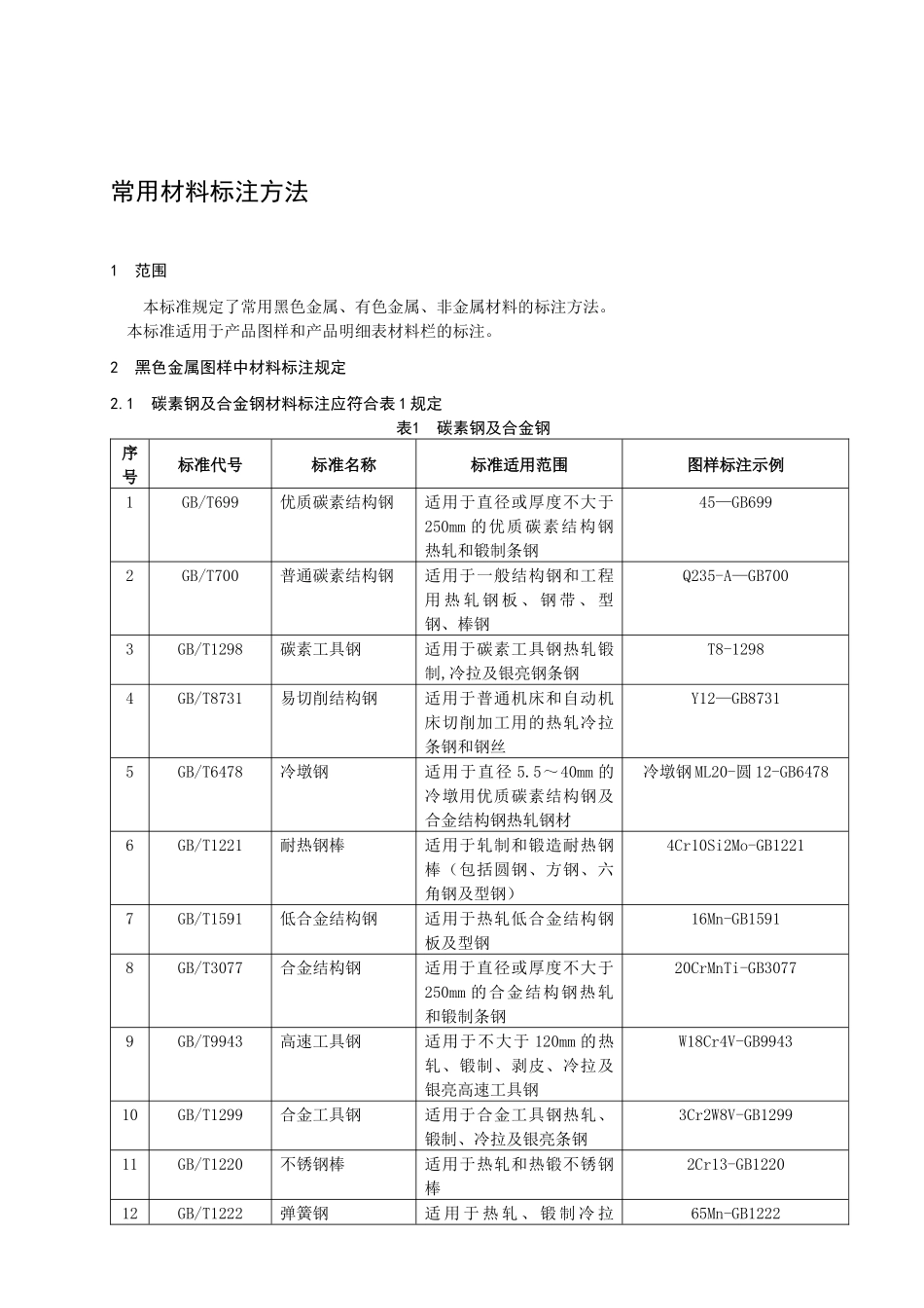 常用材料标注方法_第2页