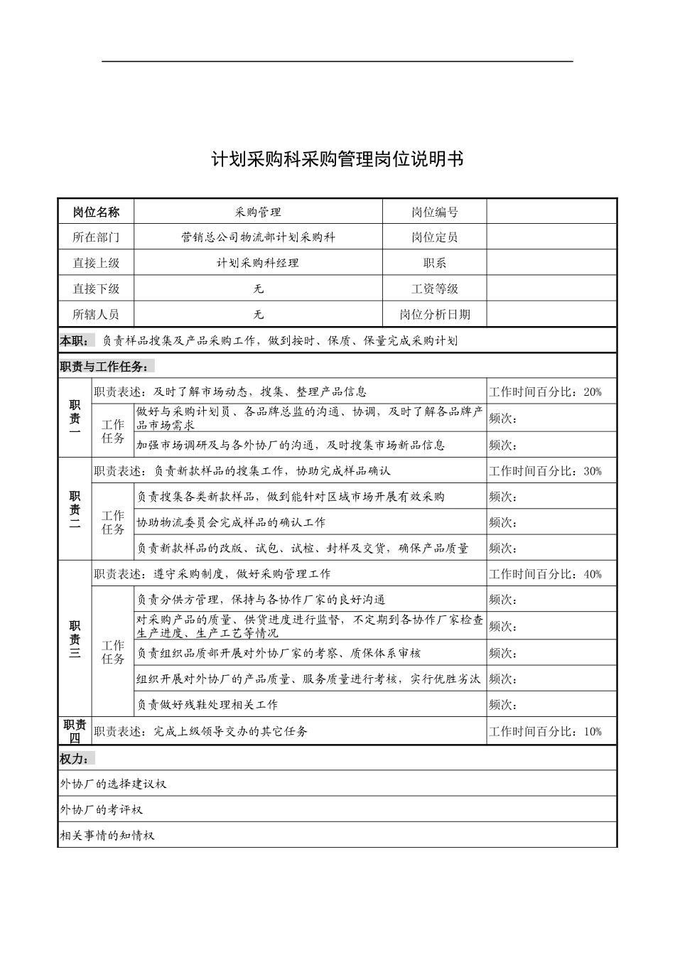 奥康集团计划采购科采购管理岗位说明书_第1页
