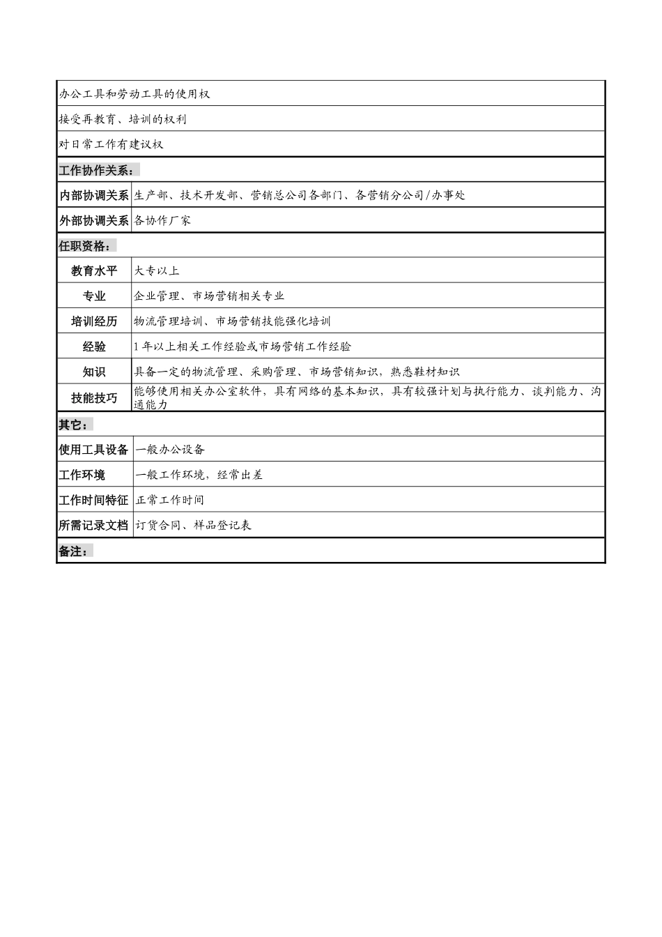 奥康集团计划采购科采购管理岗位说明书_第2页