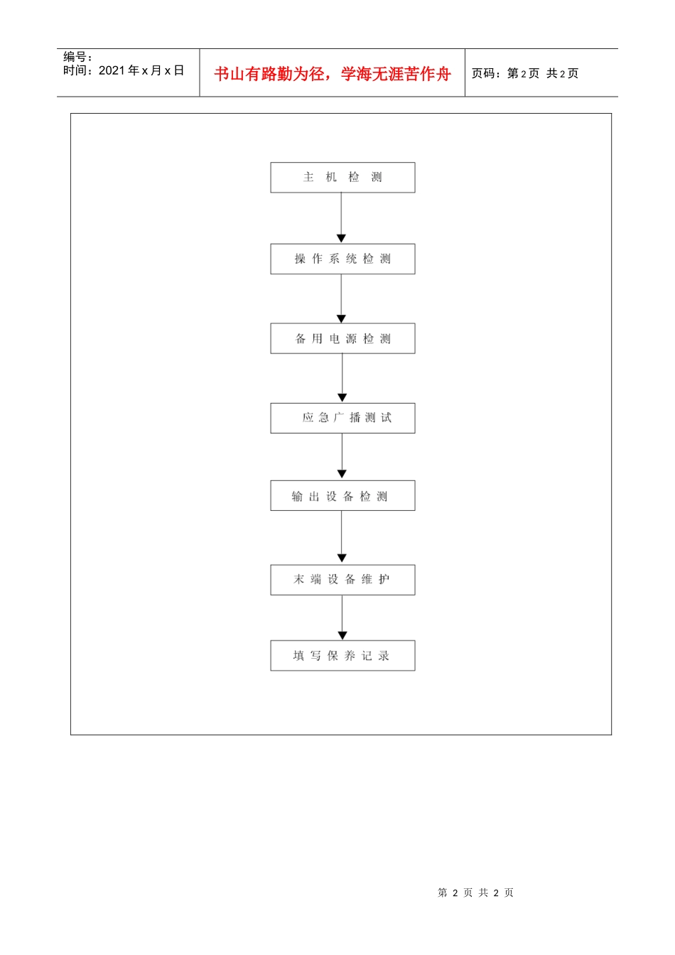 安全监控系统保养标准流程_第2页