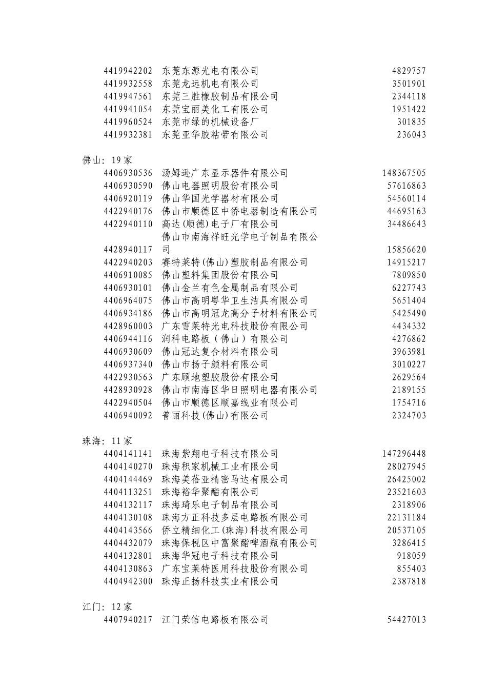 广东省产业安全数据库扩容工程第二批重点监测_第2页