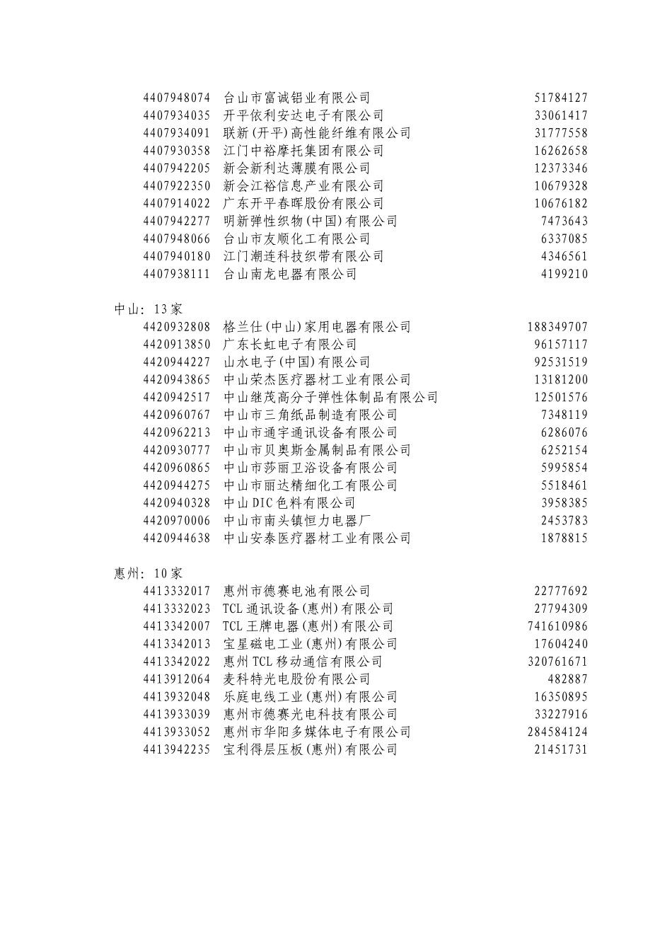 广东省产业安全数据库扩容工程第二批重点监测_第3页