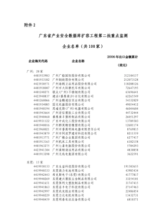 广东省产业安全数据库扩容工程第二批重点监测