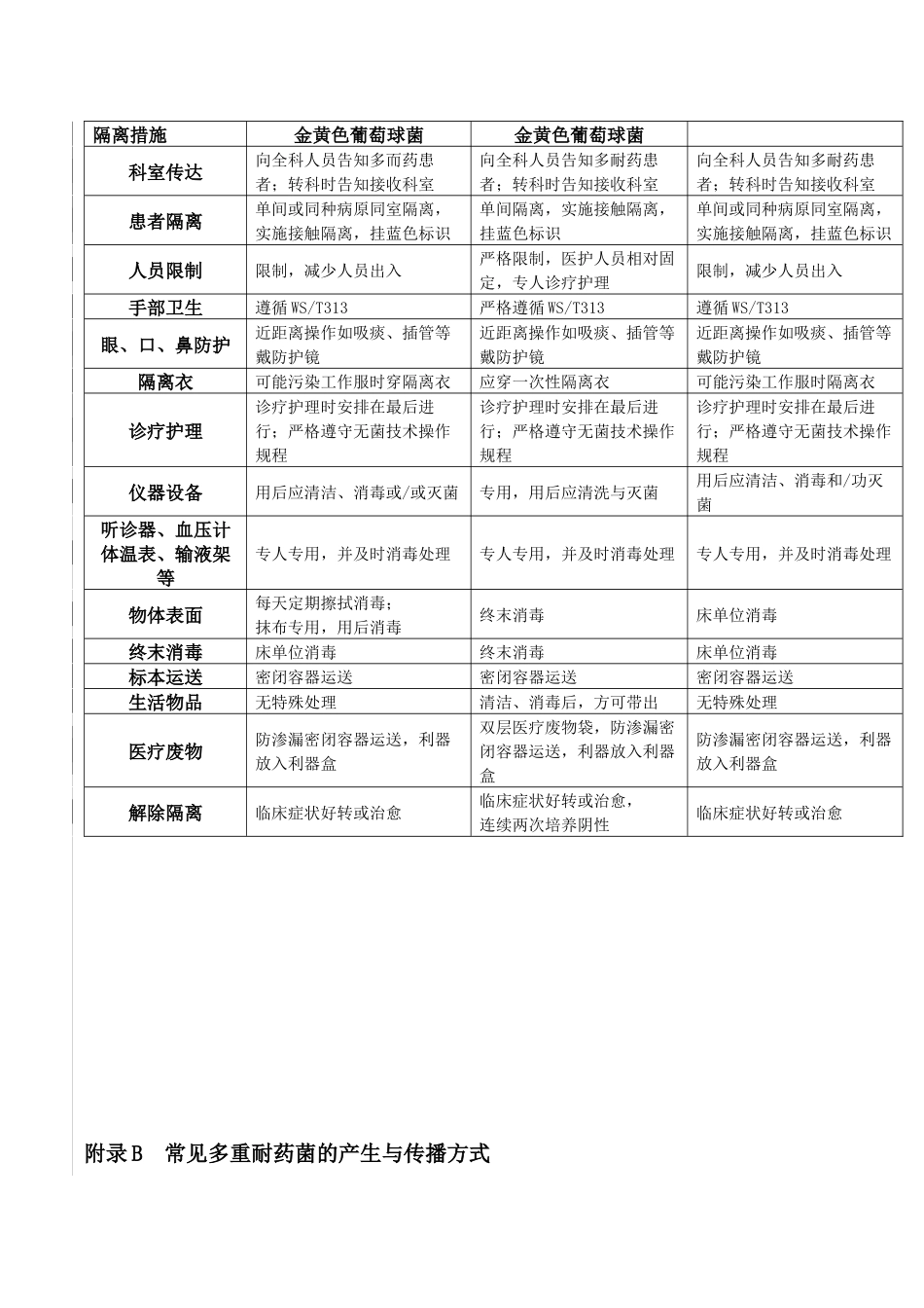 多重耐药菌医院感染培训制度_第2页