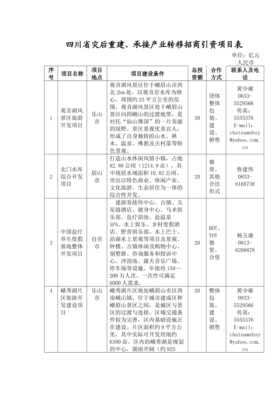 四川省灾后重建、承接产业转移招商引资项目表(文化旅游)_第1页