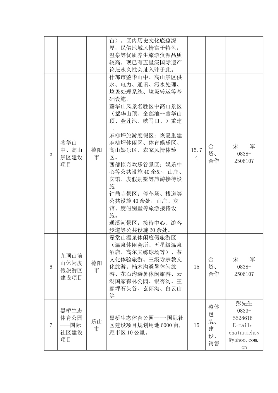 四川省灾后重建、承接产业转移招商引资项目表(文化旅游)_第2页