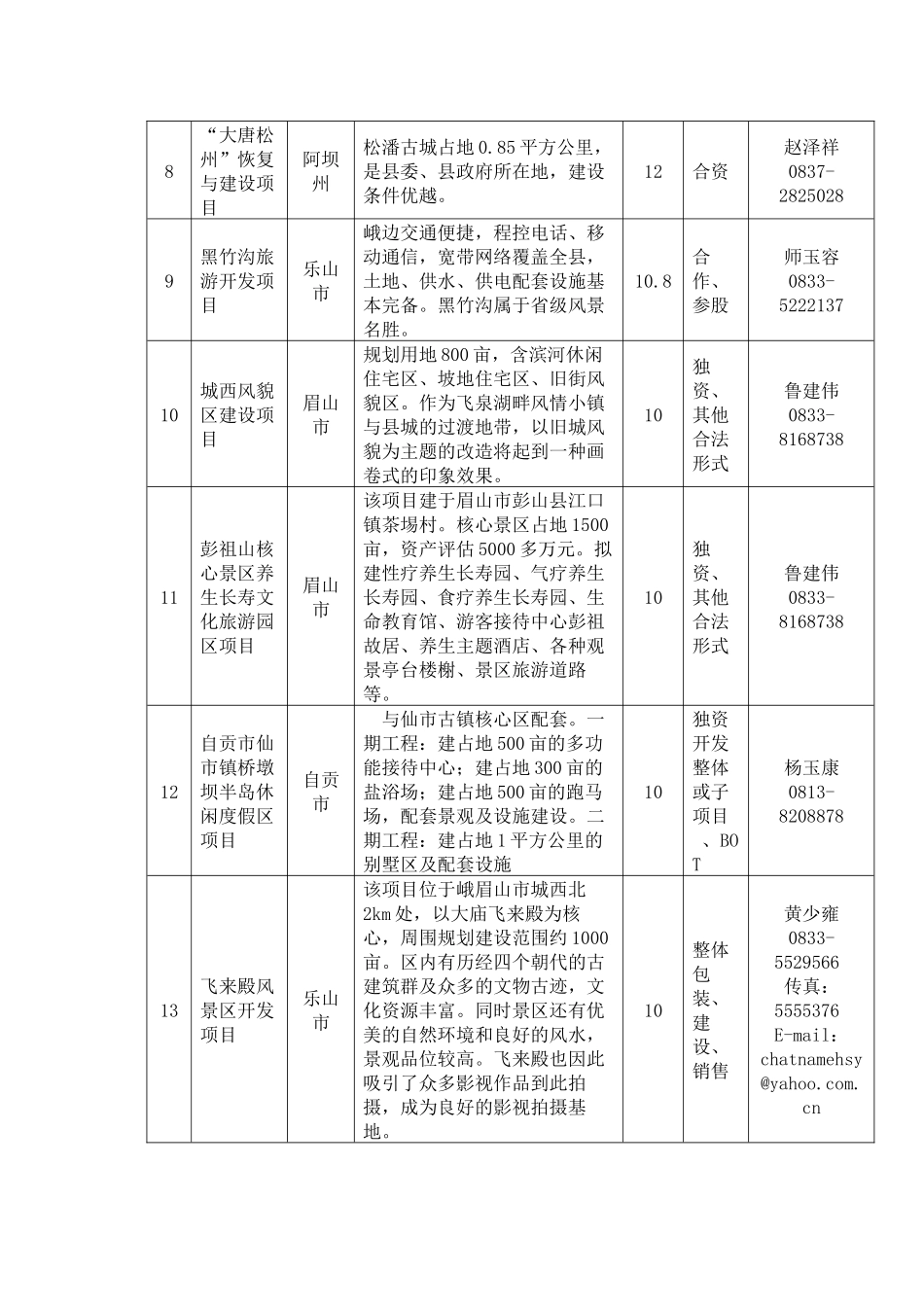 四川省灾后重建、承接产业转移招商引资项目表(文化旅游)_第3页