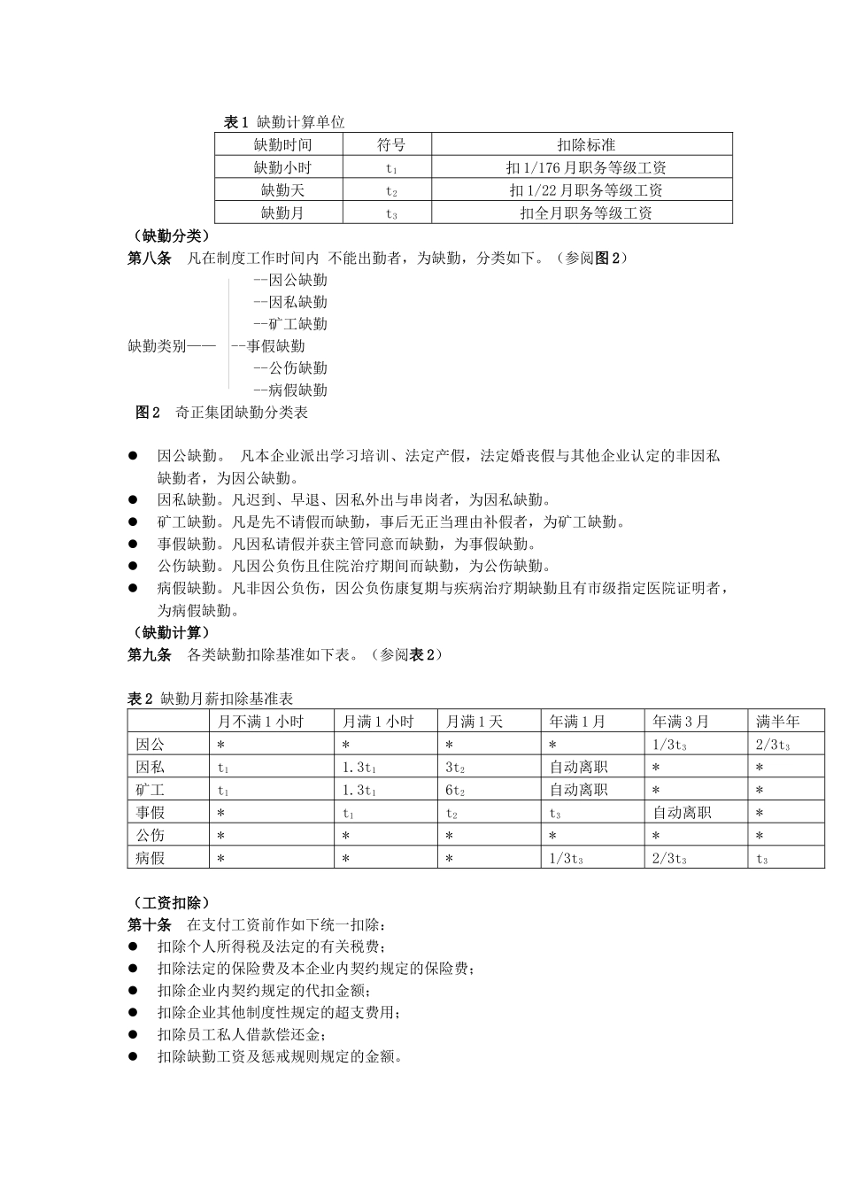 奇正药业薪酬管理制度_第2页
