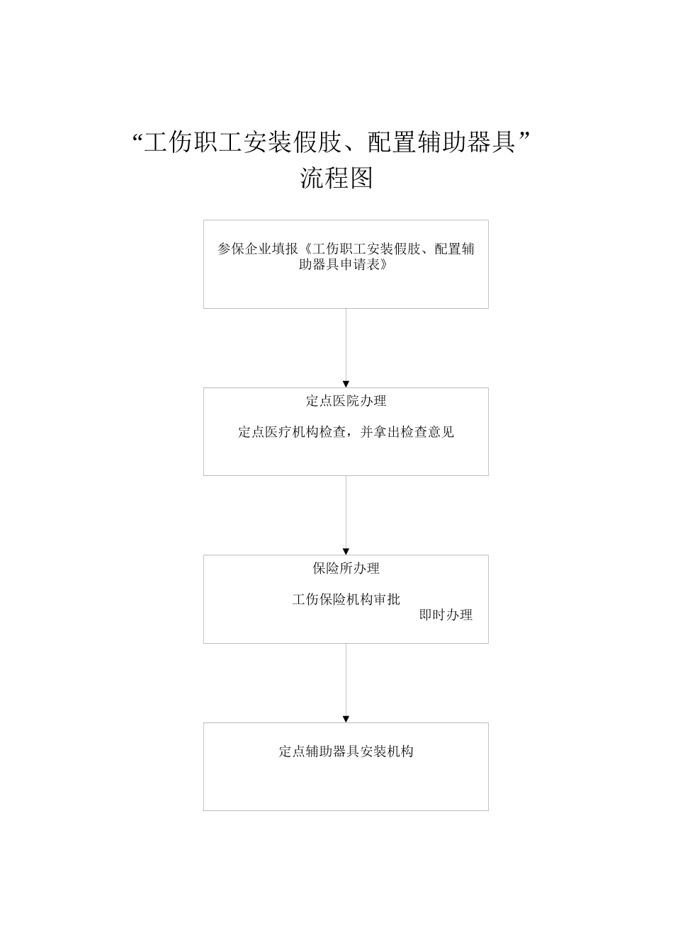 征缴工伤保险费流程图_第3页