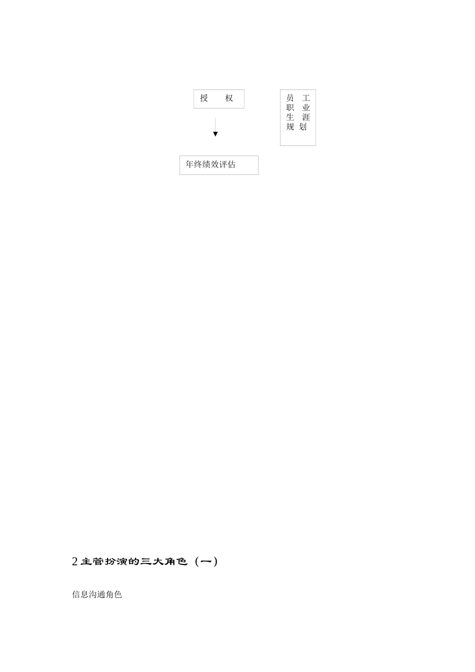 如何成为一名出色的主管(doc 45页)_第2页