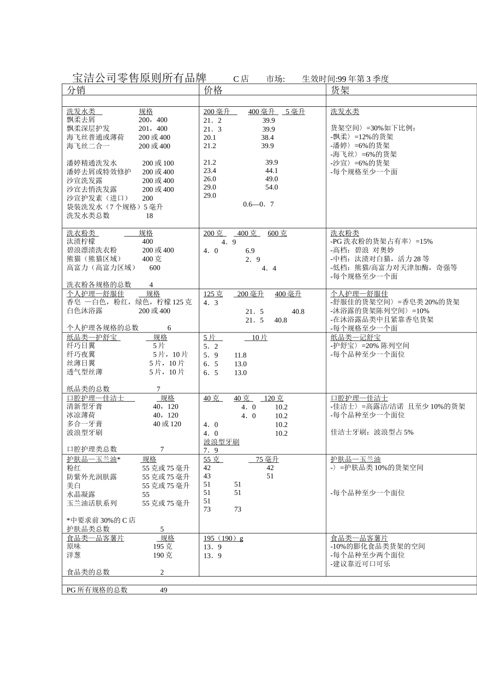 宝洁公司零售原则所有品牌_第1页