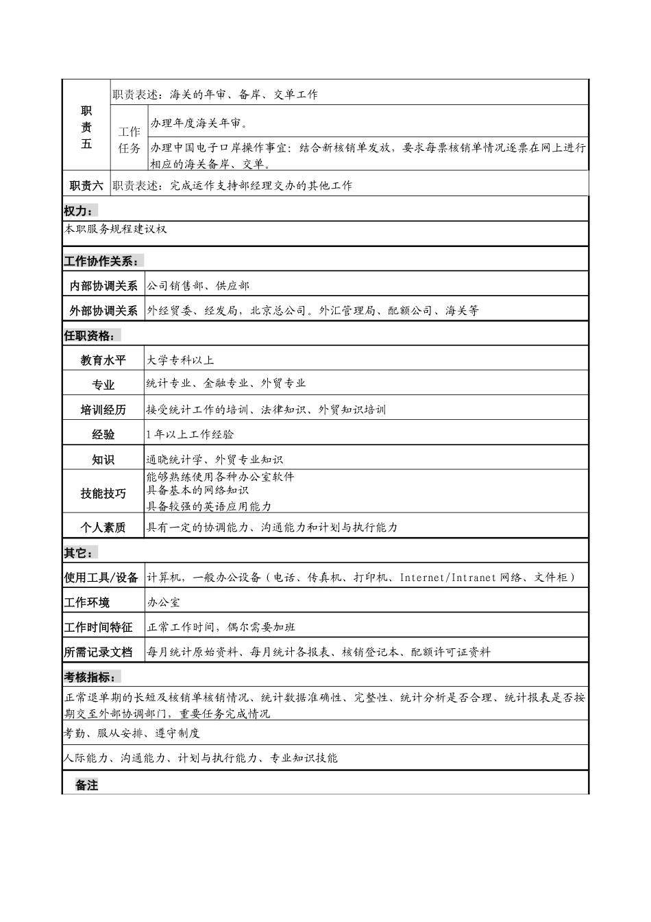宁波华能贸易公司运作支持部信息统计员职务说明书_第2页