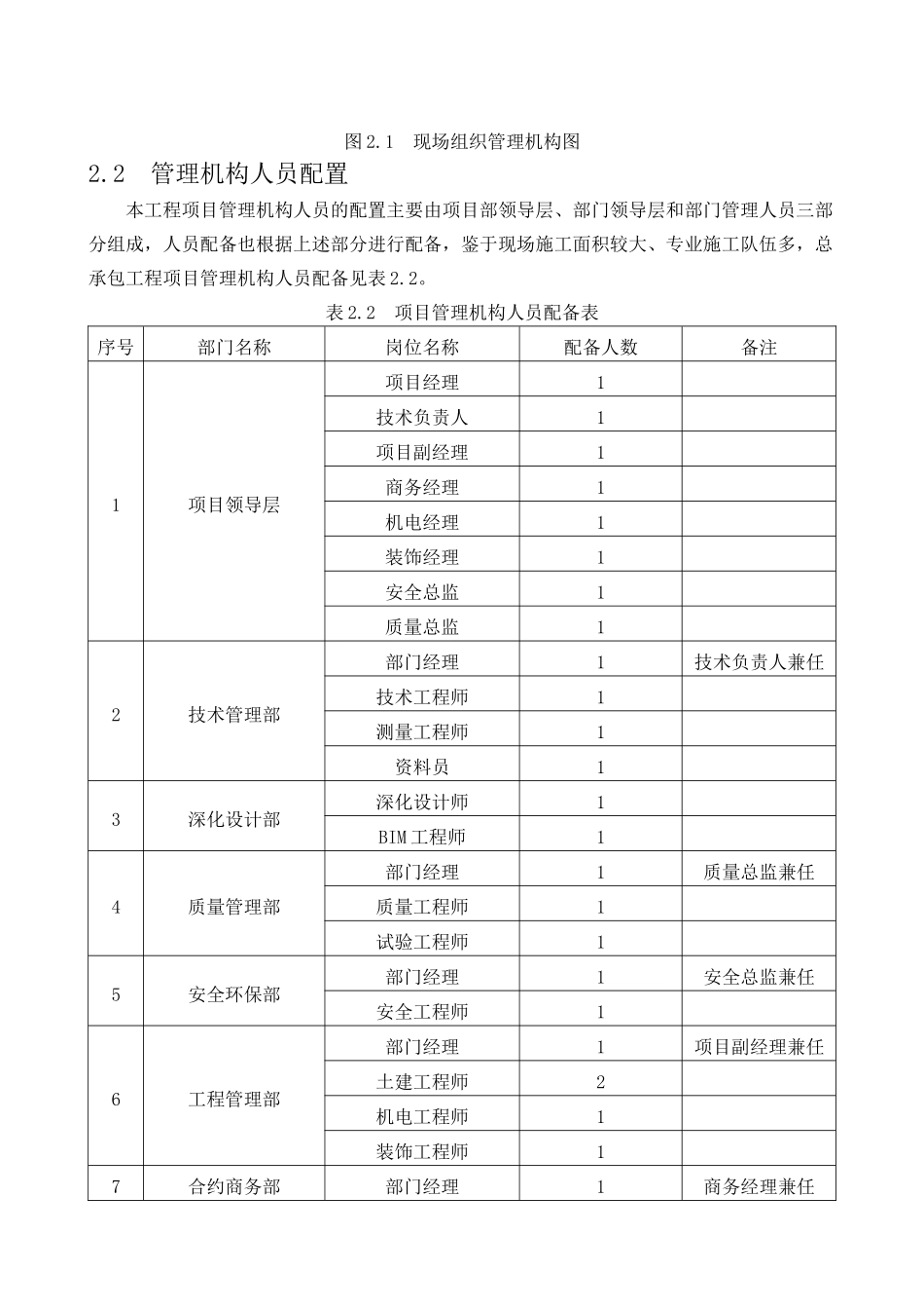 施工总体进度计划及保障措施(62页)_第2页