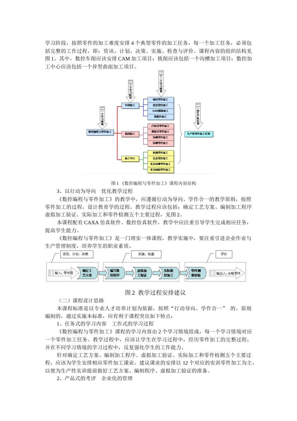参考一：《数控编程与零件加工》课程标准_第2页