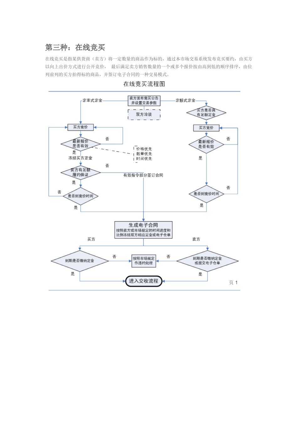 大宗商品电子交易流程图_第3页
