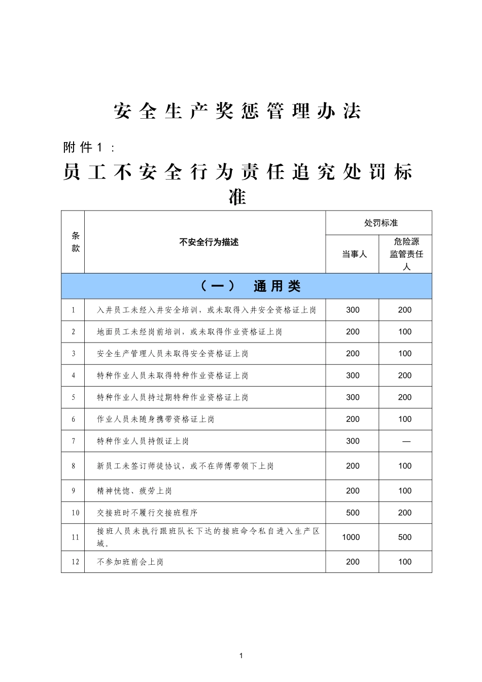 安全生产奖惩管理办法_第1页