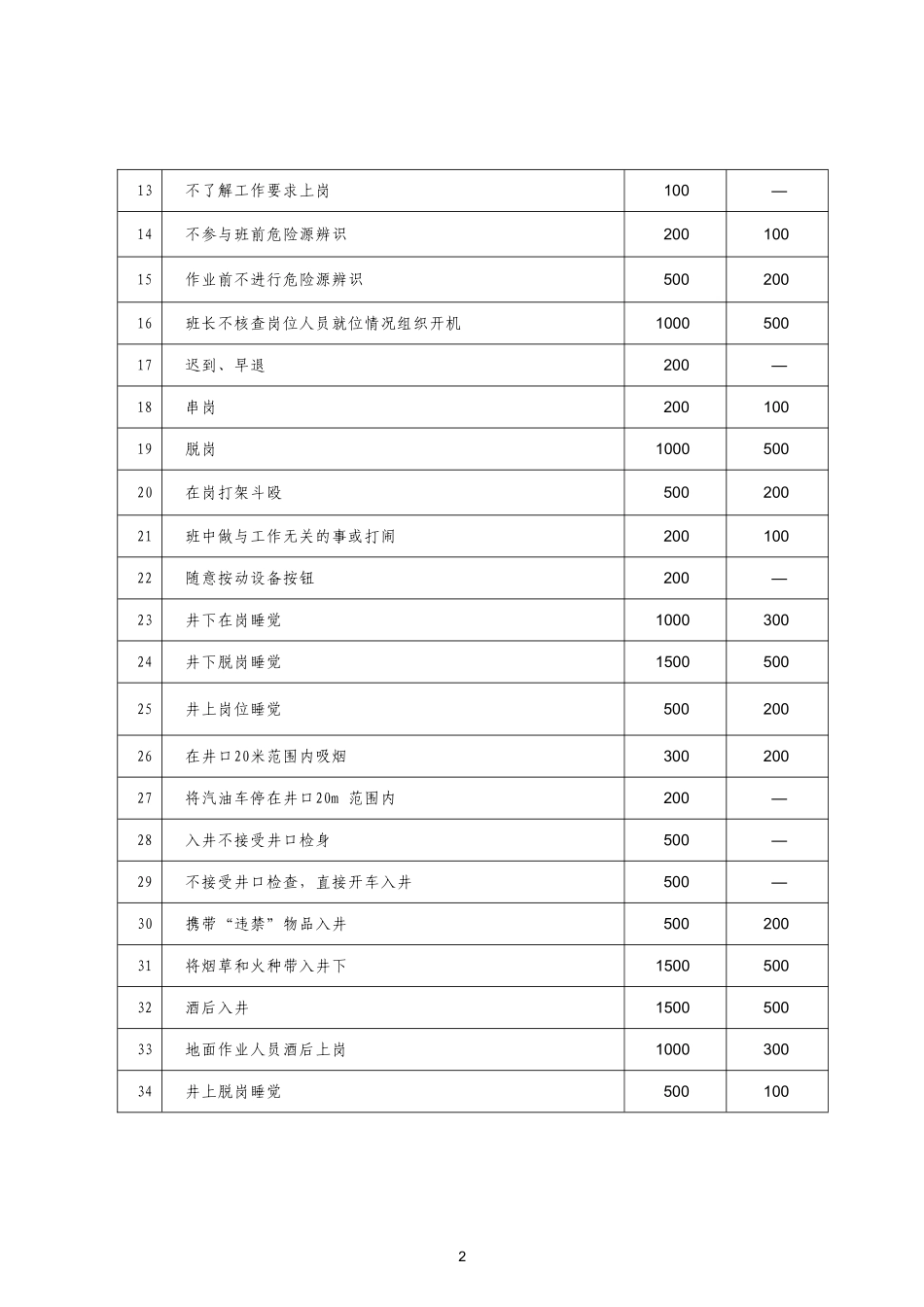 安全生产奖惩管理办法_第2页