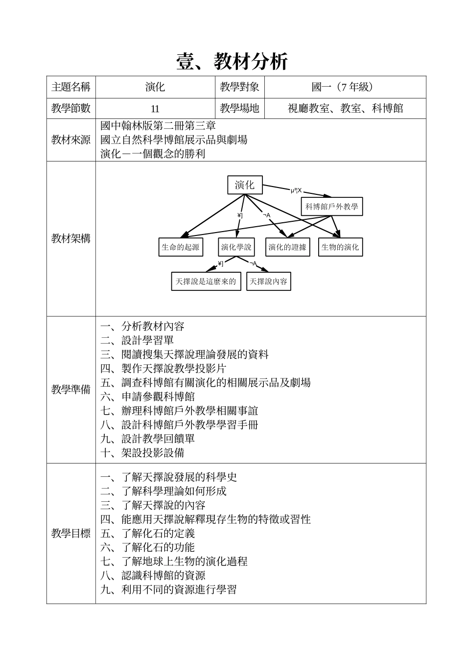 担任国中生物教师进入第七年了_第3页