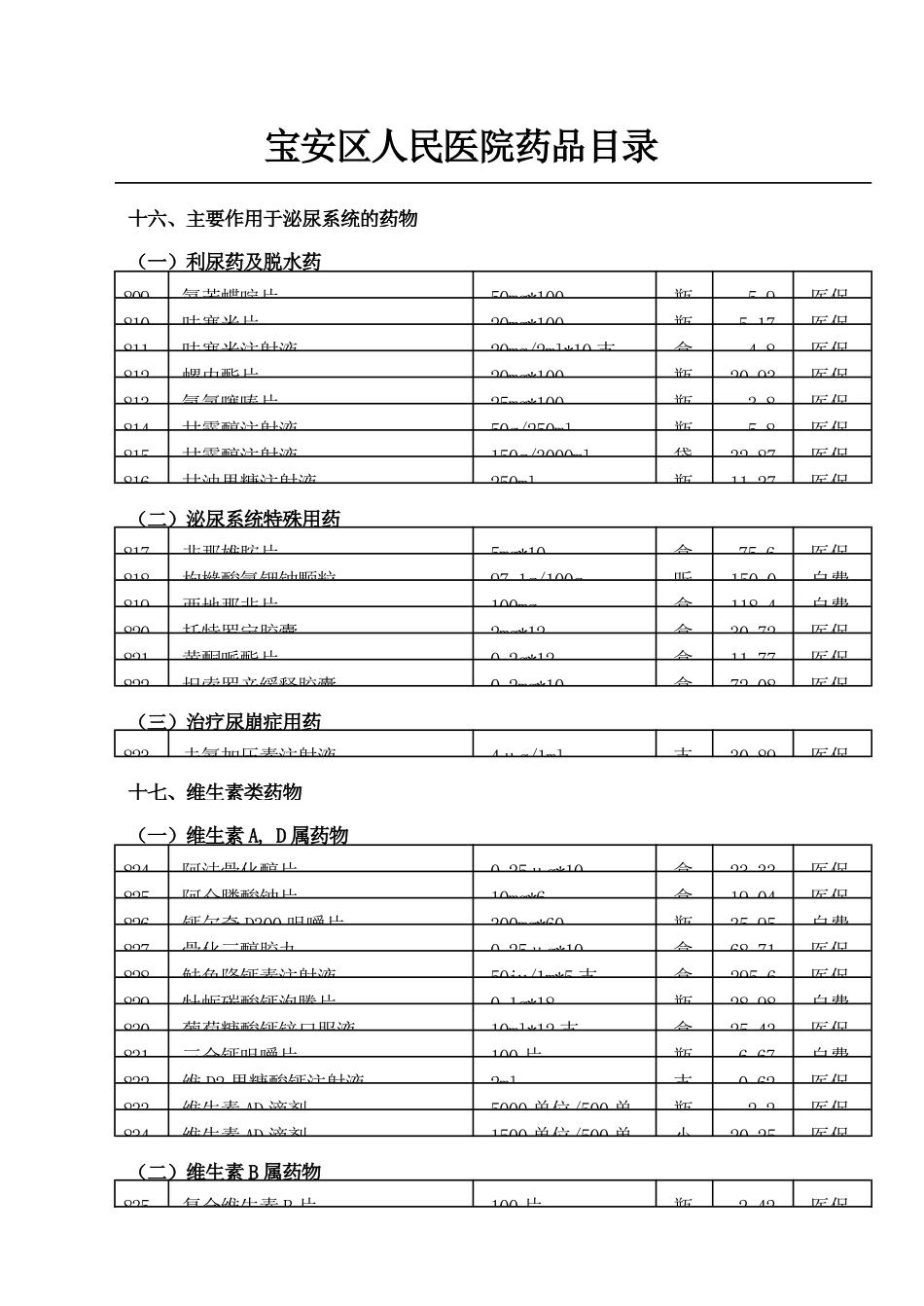 宝安区人民医院药品目录(西药)_第1页