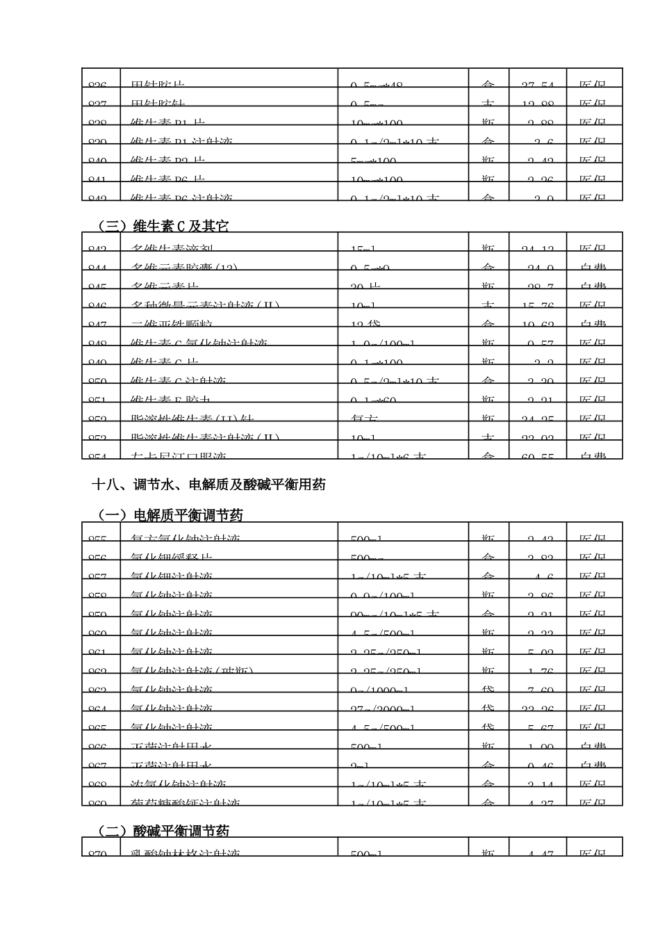 宝安区人民医院药品目录(西药)_第2页
