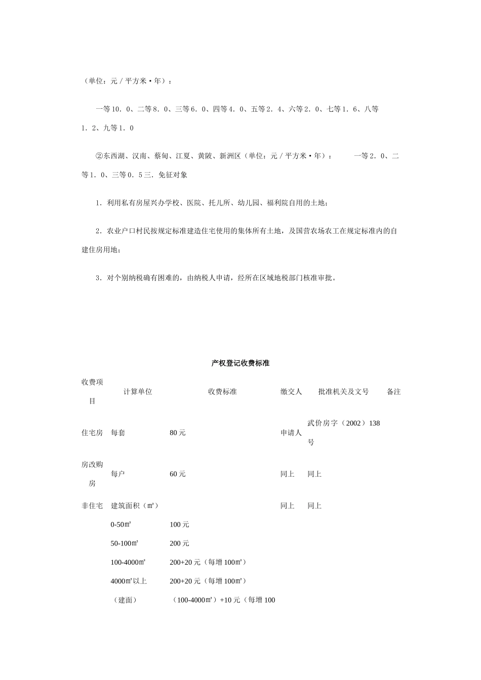 房地产交易代征税标准_第3页