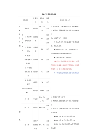 房地产交易代征税标准