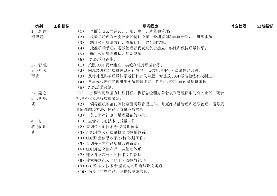 宁波某电器公司岗位管理职责_第3页