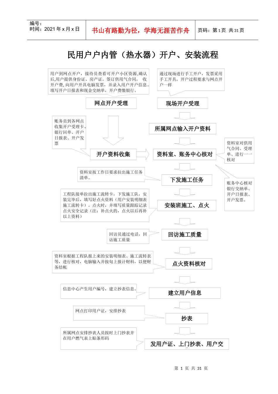 天然气民用户户内换表流程_第1页