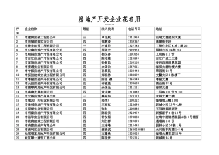 房地产开发企业花名册
