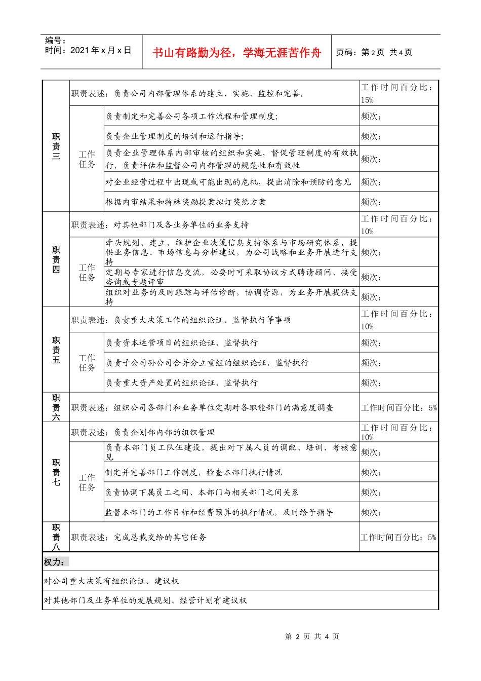天线技术企业企划部部长职务说明书_第2页