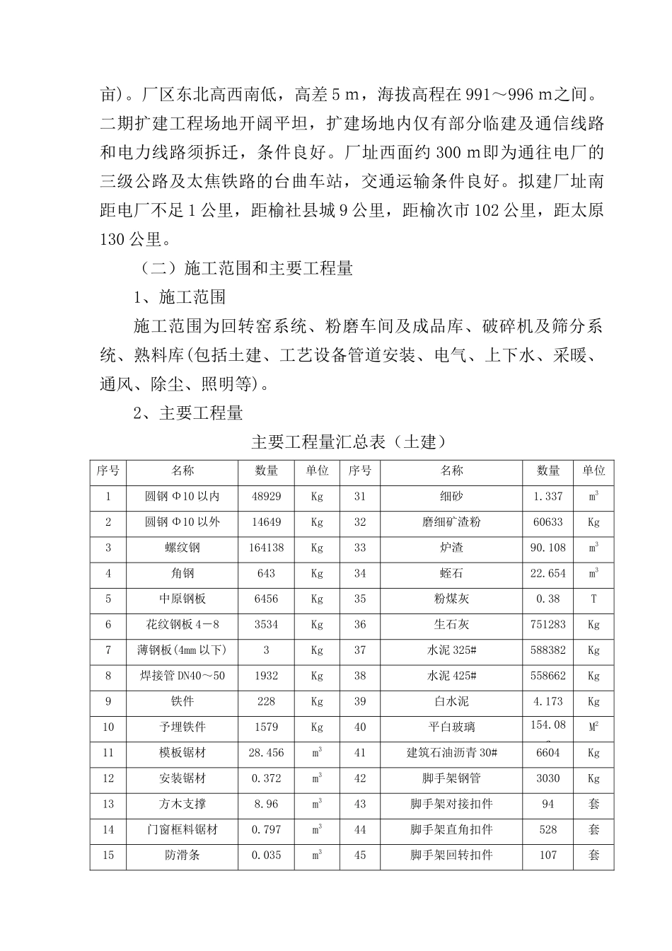 山西华能榆社电力二期扩建工程配套脱硫吸收剂生产厂建设工程_第2页