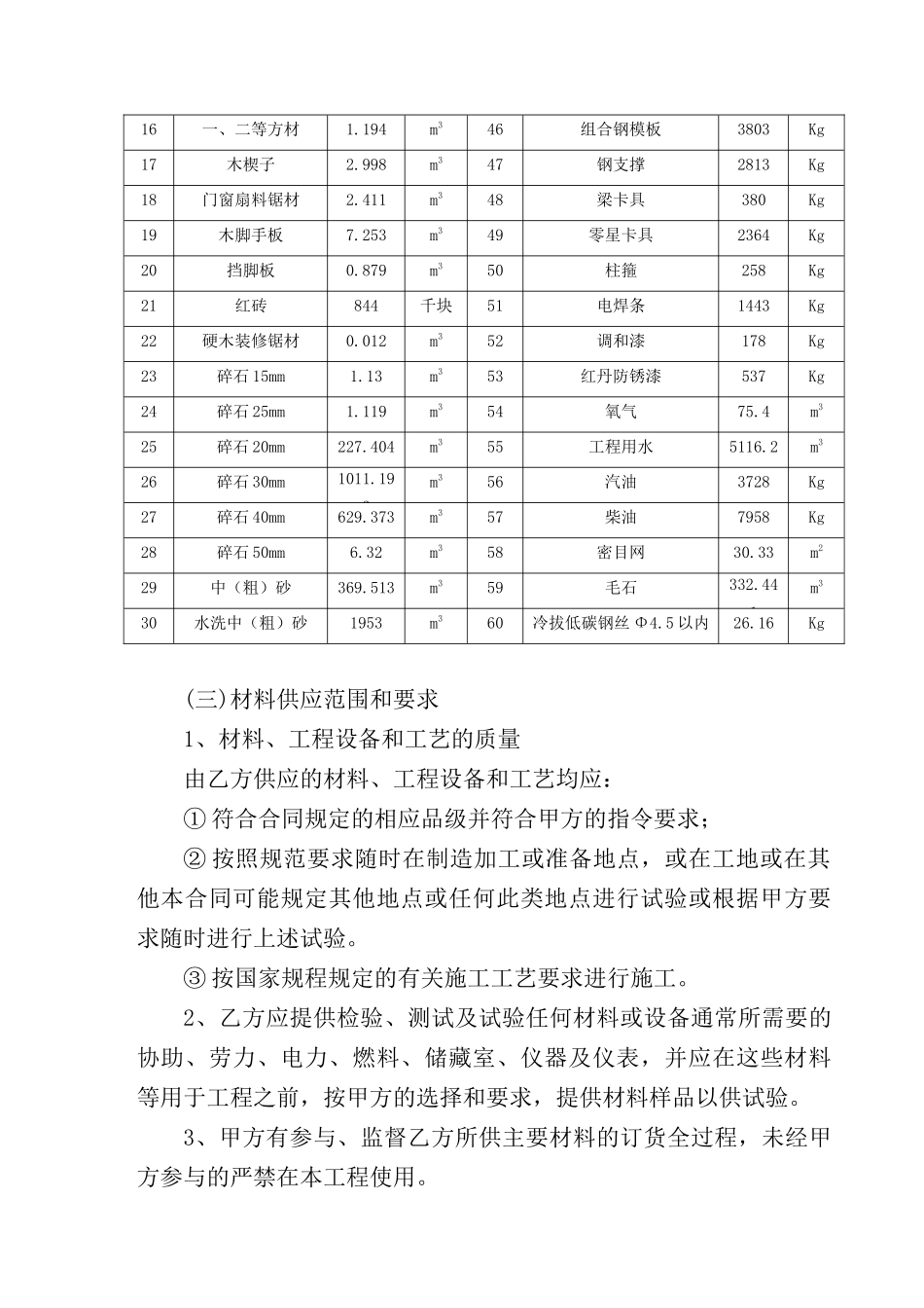 山西华能榆社电力二期扩建工程配套脱硫吸收剂生产厂建设工程_第3页