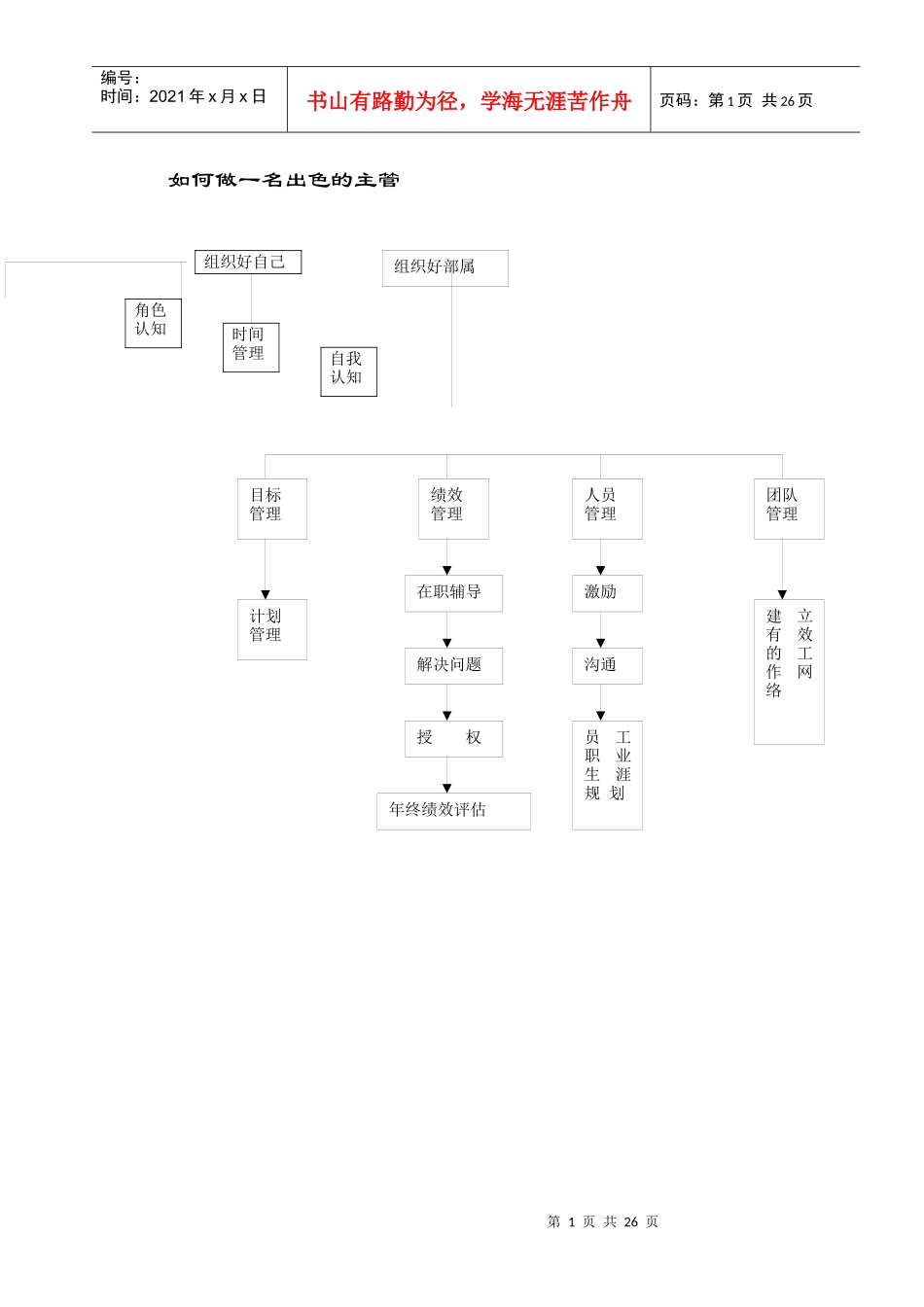 如何做好一名优秀的主管_第1页