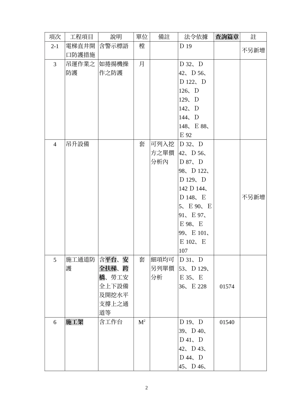 安全卫生管理费相关项目及其细目码_第2页