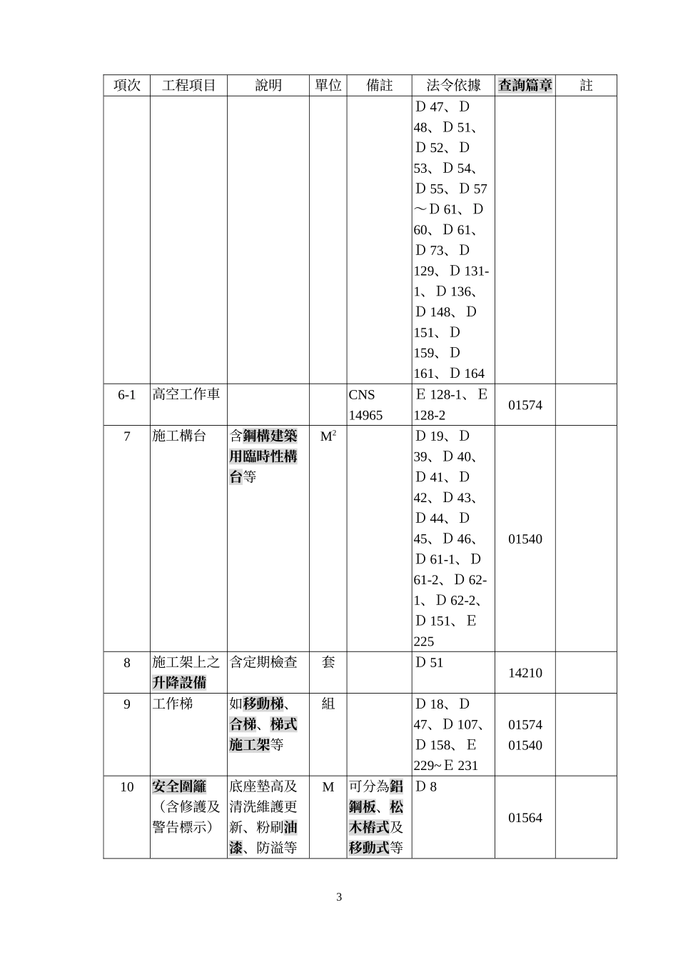 安全卫生管理费相关项目及其细目码_第3页